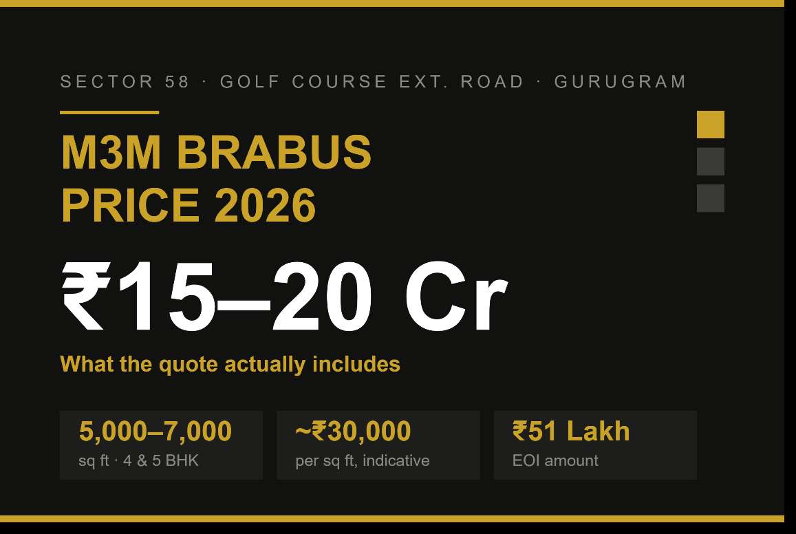 M3M BRABUS Price List 2026 | Sector 58 Gurugram Cost Guide