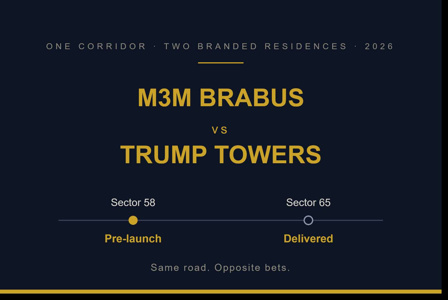 M3M BRABUS vs Trump Towers Gurgaon 2026 | Branded Residence Comparison
